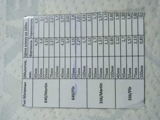 Тепловизионный прицел Archer TSA-5R/640/55 PRO Житомир