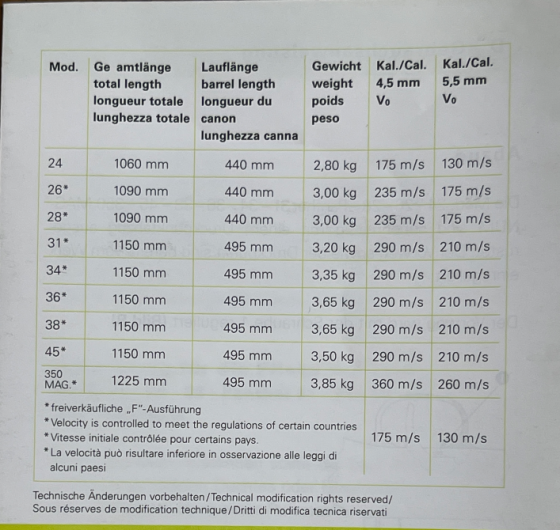 Пружинно-поршневая пневматическая винтовка Diana 350 Magnum (модель ТО5) Запорожье